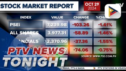 Local shares plummeted with all of the PSE subsectors ending in the red