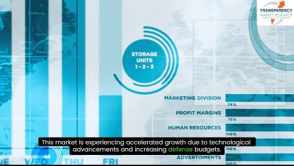 Exploring the Space, Missile, and Warfighter Products Market: Trends and Projections