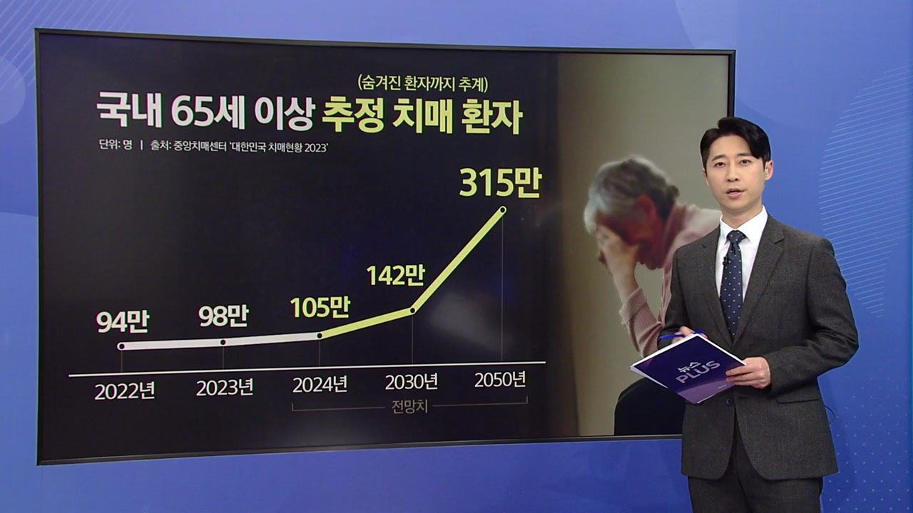 '치매 ·집중력 개선' 광고 해외직구 제품..."심하면 쇼크" [앵커리포트] / YTN