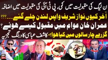 Why did Nawaz Sharif go back to London? - Kashif Abbasi's Critical Analysis, Raises Big Questions