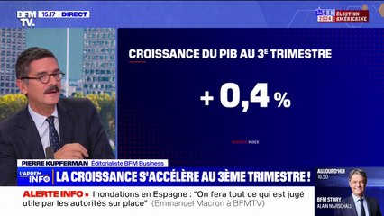 La croissance française en hausse au 3e trimestre