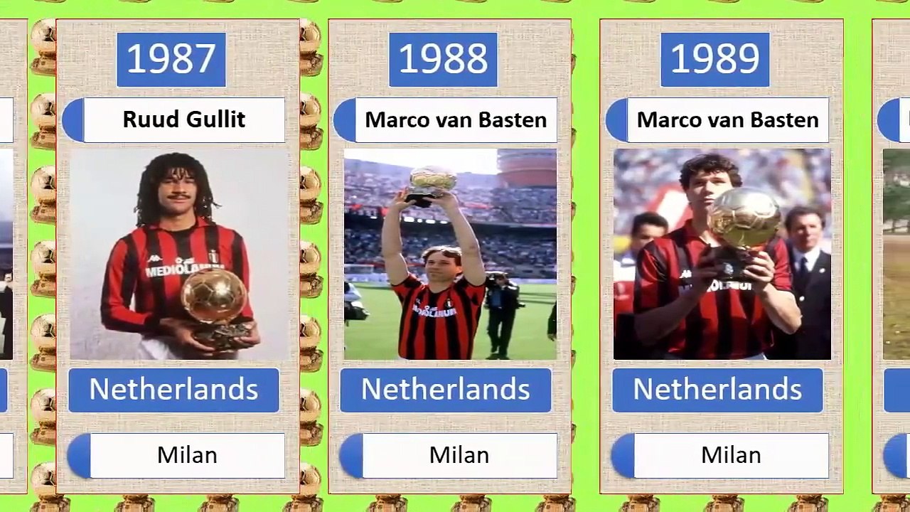 All Men’s Ballon d’Or Winners From 1956-2024!Country & Club