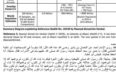 05 Predictions of Huzoor SAW