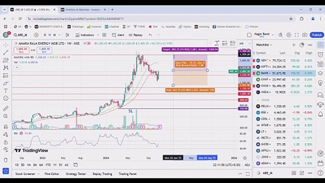 WEEKLY MARKET ANALYSIS FOR 04 NOV 2024 / BREAKOUT STOCKS FOR TRADING AND INVESTING