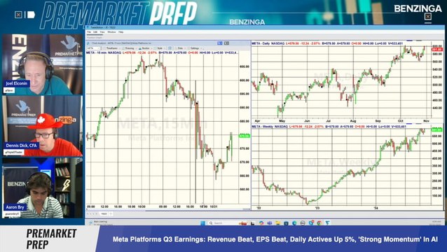 Meta Platforms Q3 Earnings: Revenue Beat, EPS Beat, Daily Actives Up 5%, 'Strong Momentum' In AI