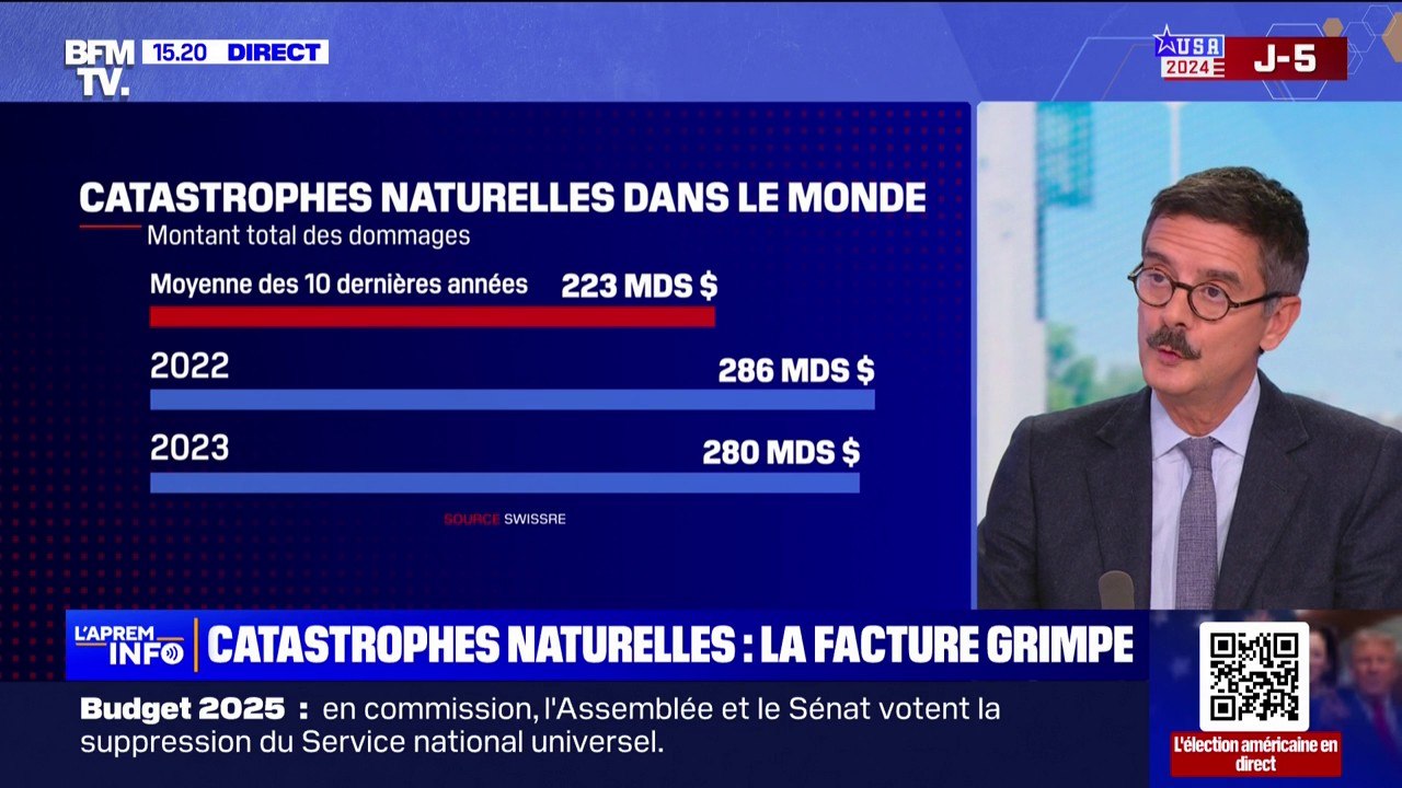 Climat: en 2023, les tempêtes et les orages violents ont coûté 8,6 milliards de dollars aux assurances en Europe, un record