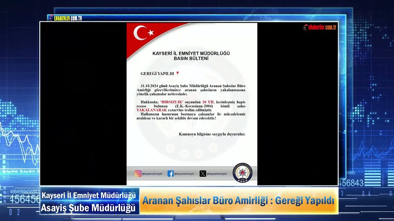 Kayseri İl Emniyet Müdürlüğü: Gereği Yapıldı
