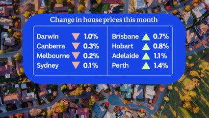 National Home Value Index records 0.3% rise in October
