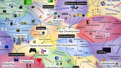 Digital Technology, Explained Visually for beginners, including Hardware, Software, Networks, Apps