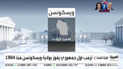 ويسكونسن.. ولاية ربما تحسم الانتخابات الأميركية