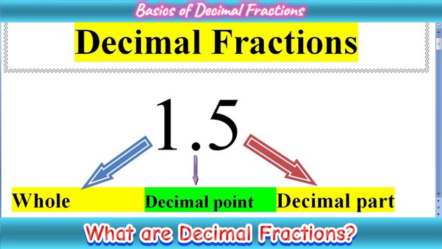 What are Decimal Fractions | Fractions and Decimals Class 5 Maths | MathOGuide