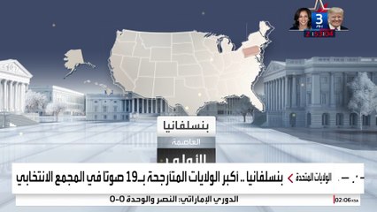 بنسلفانيا تختصر طريق ترمب أو هاريس نحو البيت الأبيض