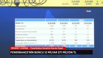 Fenerbahçe'nin borcu 12 milyar 571 milyon TL olarak açıklandı