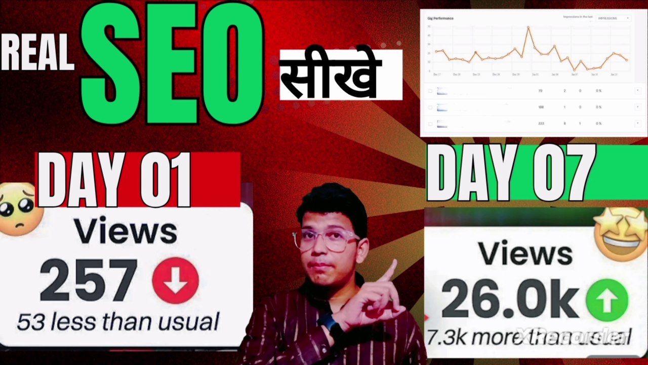 2025 मे सीखे 100% seo करना  | Video me seo kaise kare | Youtube seo | video views kaise badhaye