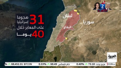 القصف الإسرائيلي للمعابر الحدودية يقطع على النازحين اللبنانيين منفذ الذهاب إلى سوريا
