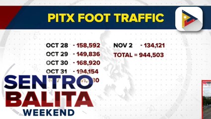 Pagbabalik sa Metro Manila ng mga nagbakasyon sa probinsya, ramdam na sa PITX