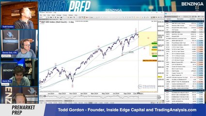 Looking At Potential Moves In The S&P 500 During Election Week