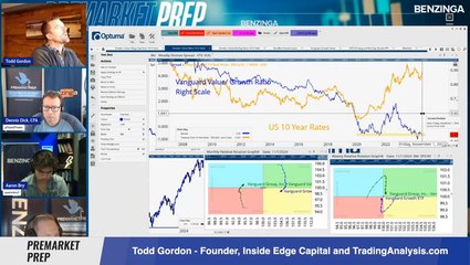 Relative Rotation Graphs, Market Rotation Visualised