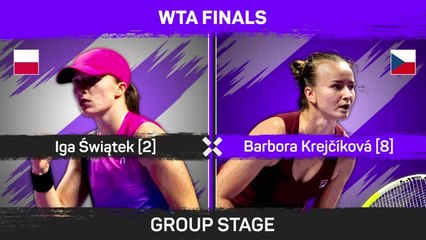 Swiatek battles past Krejcikova to win WTA Finals opener