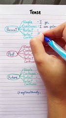 Tense - 12 types ‍✅️ #english #education #grammar #
