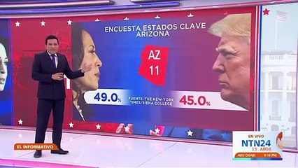 Encuestas en los Estados Unidos