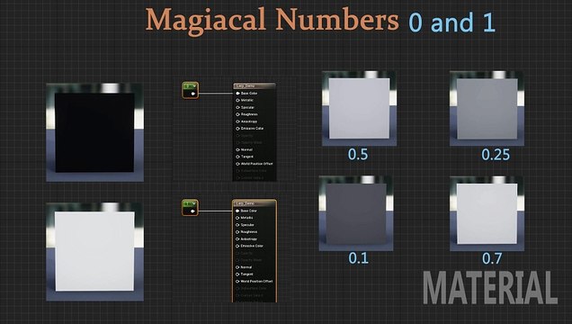 What Is Lerp | How To Use Lerp | LinearInterpolate | Surfacing Explorer | Unreal Engine | Hindi