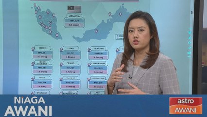 Kos sara hidup & data pendapatan mengikut daerah