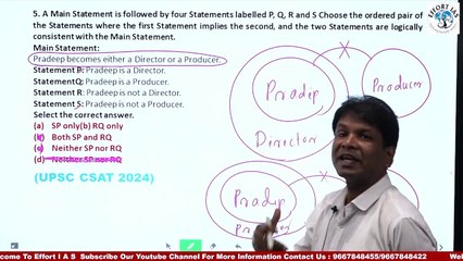 UPSC CSAT 2024 Question Paper Analysis – EFFORT IAS Insights #csat2024
