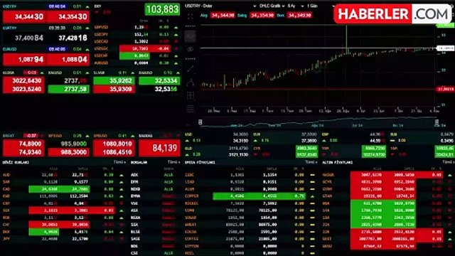 Küresel piyasalar ABD'deki başkanlık seçimleri ve FED'in faiz kararına odaklandı