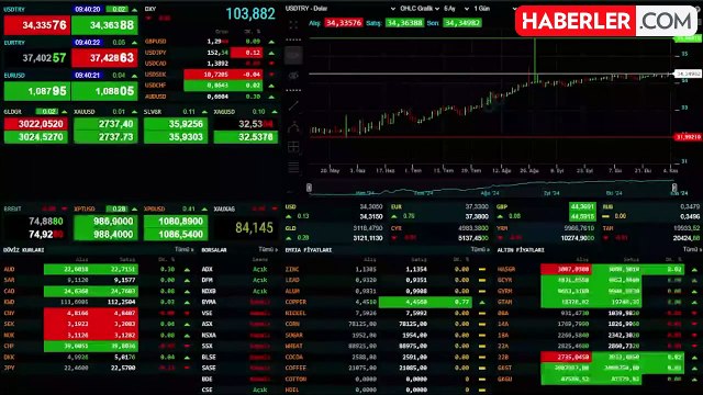 Küresel piyasalar ABD'deki başkanlık seçimleri ve FED'in faiz kararına odaklandı