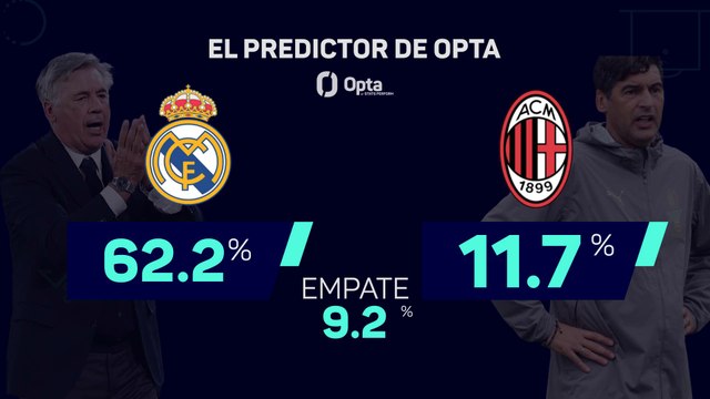 La predicción del Real Madrid-Milán, ¿quién ganará?
