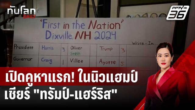 เปิดคูหาแรก! ในนิวแฮมป์เชียร์ ทรัมป์-แฮร์ริส คะแนนเสมอกัน | ทันโลก DAILY | 5 พ.ย. 67