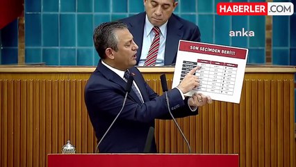 CHP Grup Toplantısı... Özgür Özel'nden Sendikalara Çağrı: "Asgari Ücrette Kabul Edilebilir Son Fiyat 30 Bin.