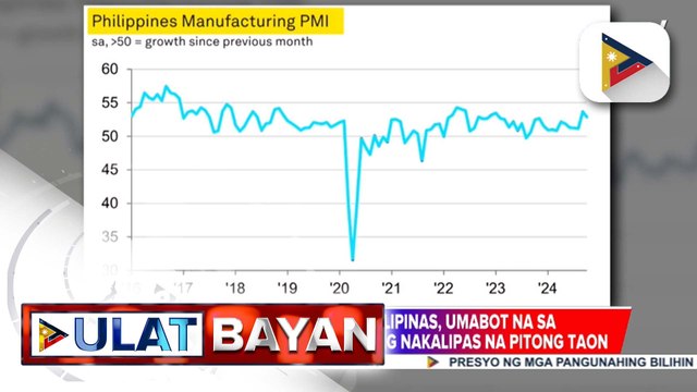 Lokal na trabaho sa Pilipinas, umabot na sa pinakamataas na antas nitong nakalipas na 7 taon