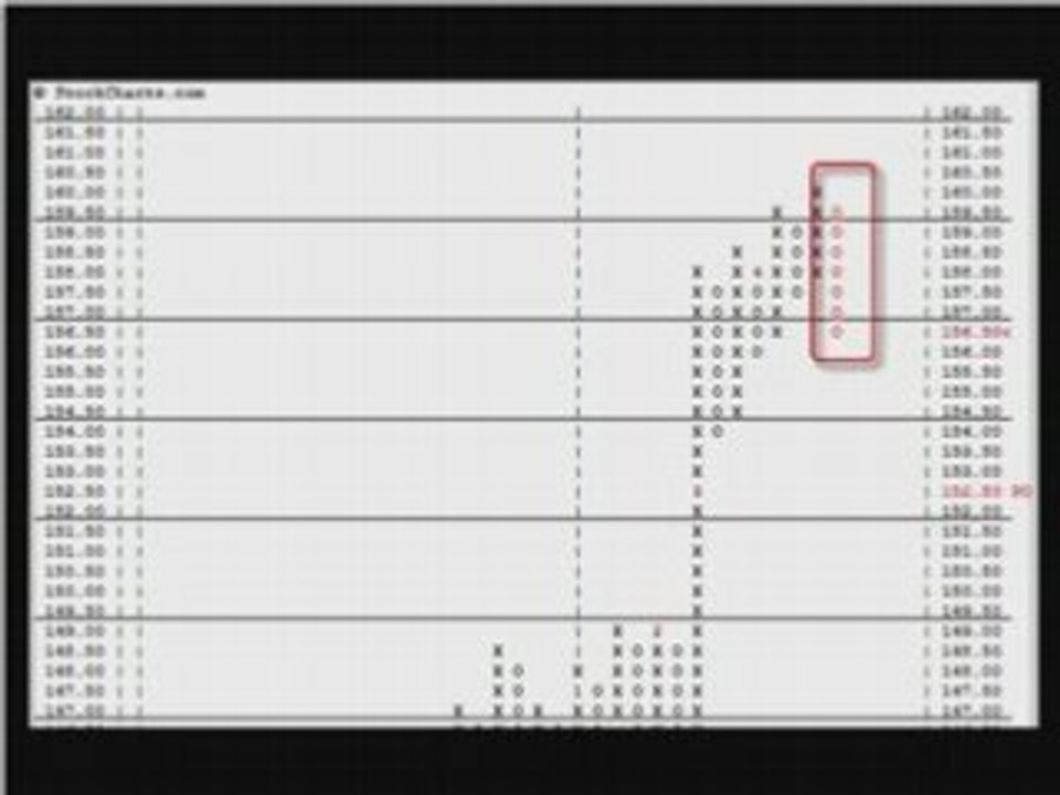 Trends in the Forex are Changing