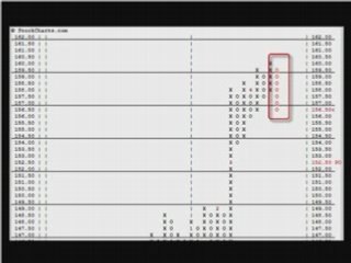 Trends in the Forex are Changing