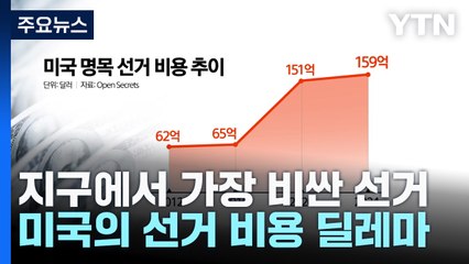 지구에서 가장 비싼 선거...미국의 선거 비용 딜레마 / YTN