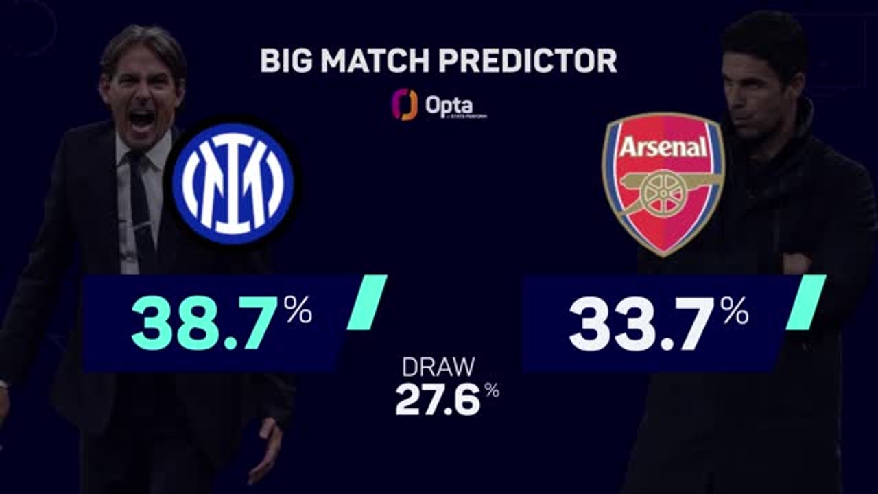 Inter v Arsenal - Big Match Predictor