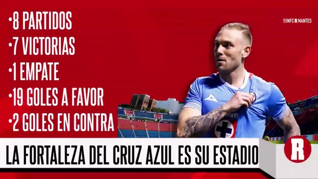¿CRUZ AZUL podrá JUGAR en el ESTADIO CIUDAD DE LOS DEPORTES? | EN VIVO