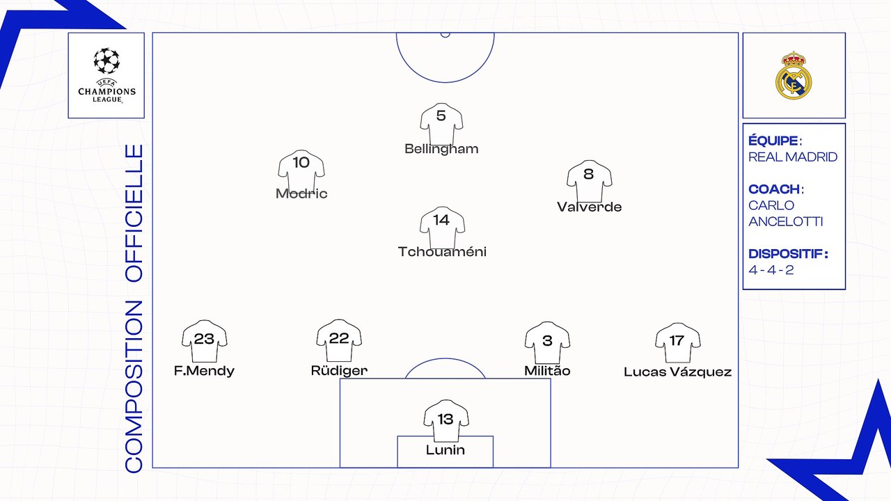 Real Madrid - AC Milan : les compositions officielles