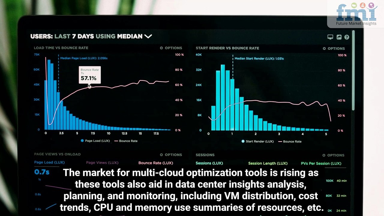Multi-cloud Optimization Tools Market Demand & Trends | FMI