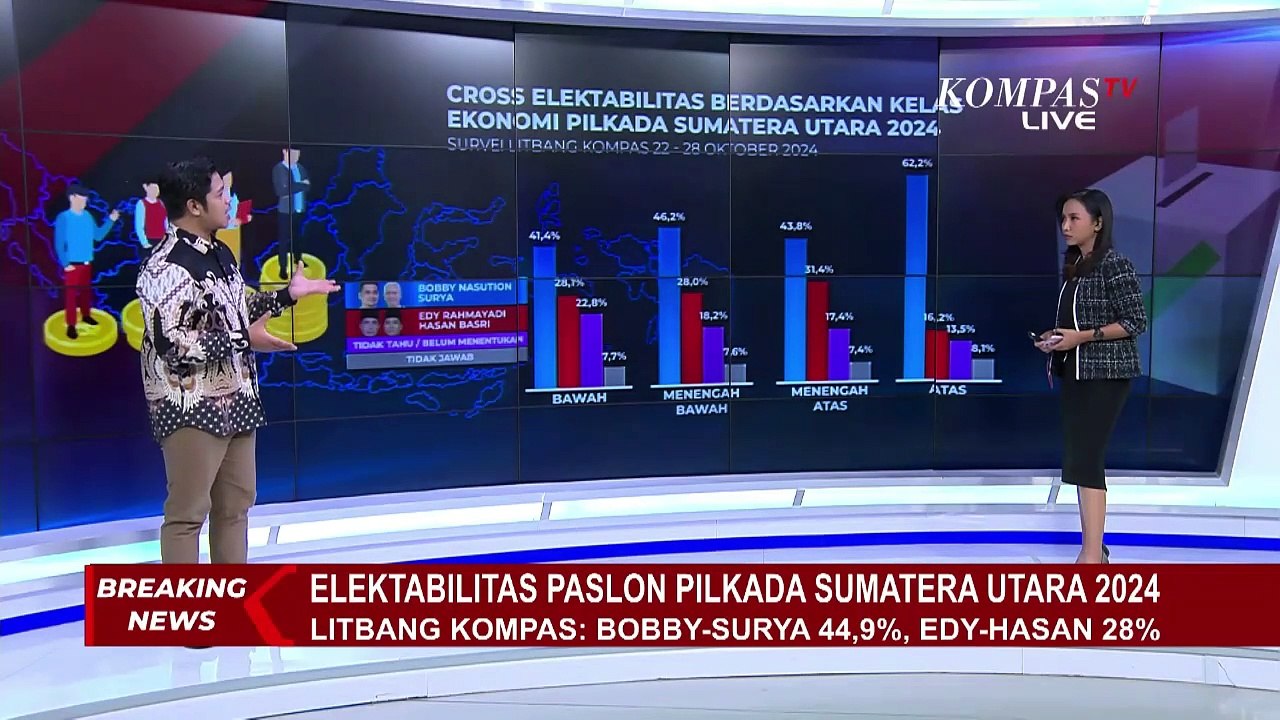 [FULL] Hasil Survei Litbang Kompas: Elektabilitas Bobby-Surya & Edy-Hasan di Pilkada Sumatera Utara