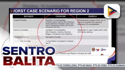 Dalawang ‘worst case scenario’, pinaghahandaan ng Cagayan RDRRMC sa pananalasa ng Bagyong #MarcePH; relief assistance, nakahanda na