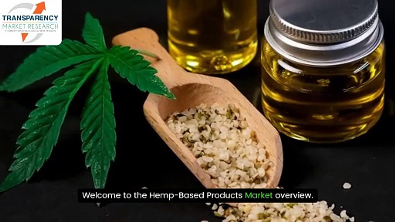 Hemp-based Products Market