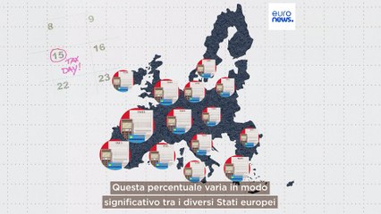 Il rapporto tra tasse e Pil è in calo nell’Unione europea