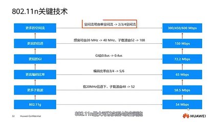 HCIA-WLAN H12-311 EXPERT Reveals the Hidden Secrets of IEEE 802.11