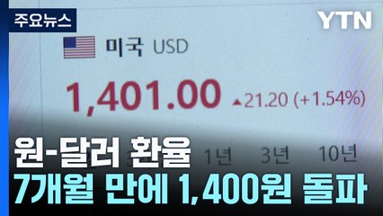 트럼프 충격파에 외환시장 요동...환율 1,400원 돌파 / YTN
