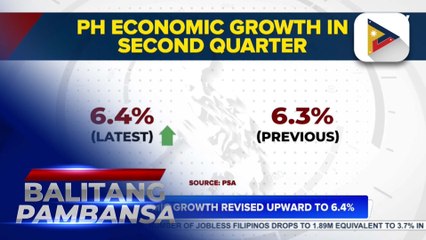 Q2 economic growth revised upward to 6.4%