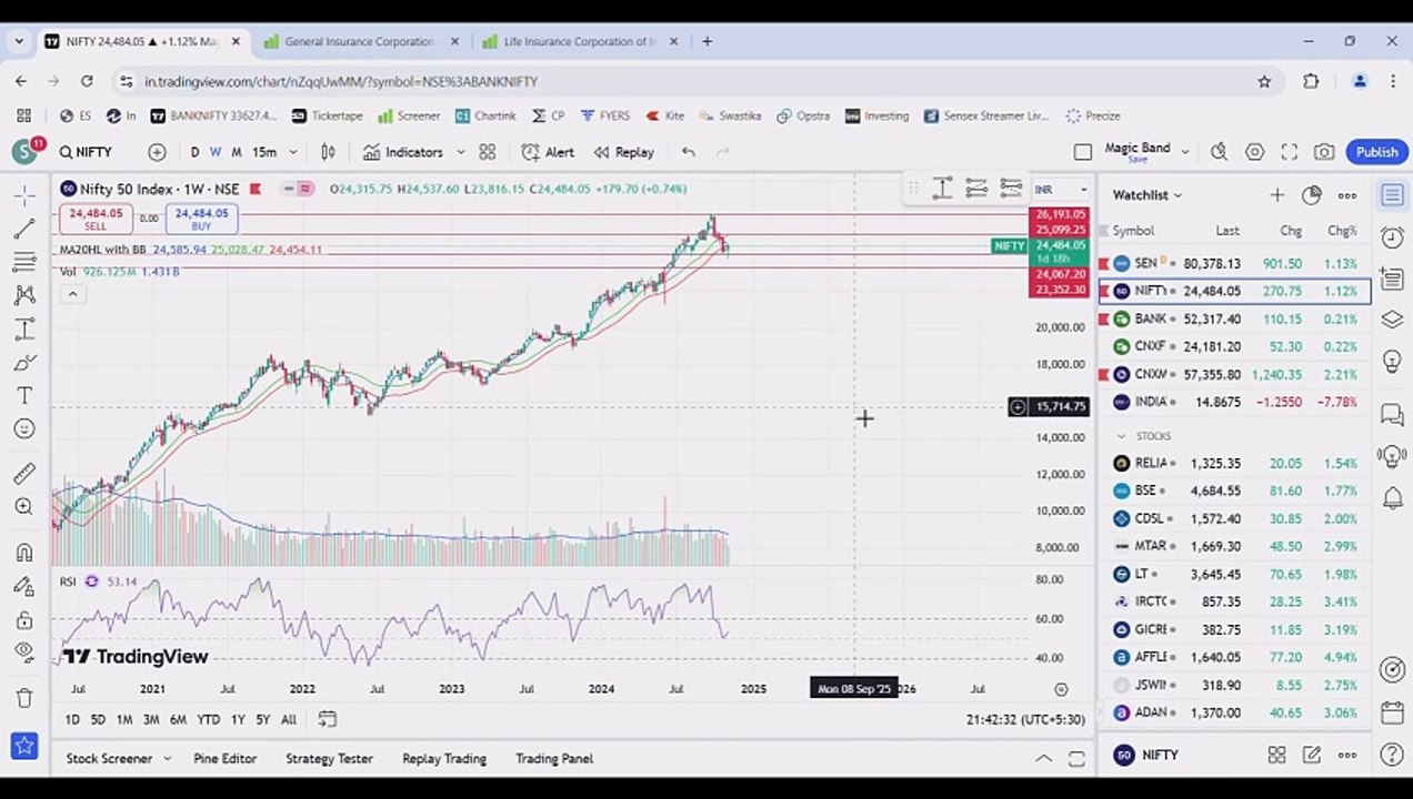 What I Learned from Analyzing Under Valued Insurance Stocks for 2024
