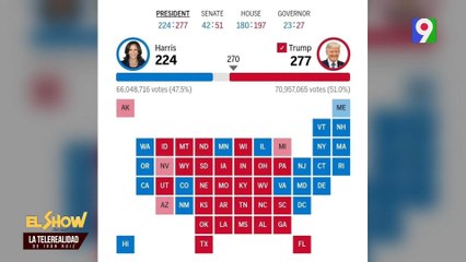 Donald Trump logra ser presidente nueva vez, de los Estados Unidos | El Show del Mediodía